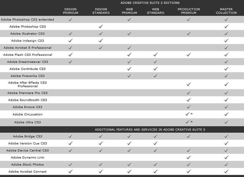 Illustration for article titled Adobe CS3 Pricing Leaked by Amazon
